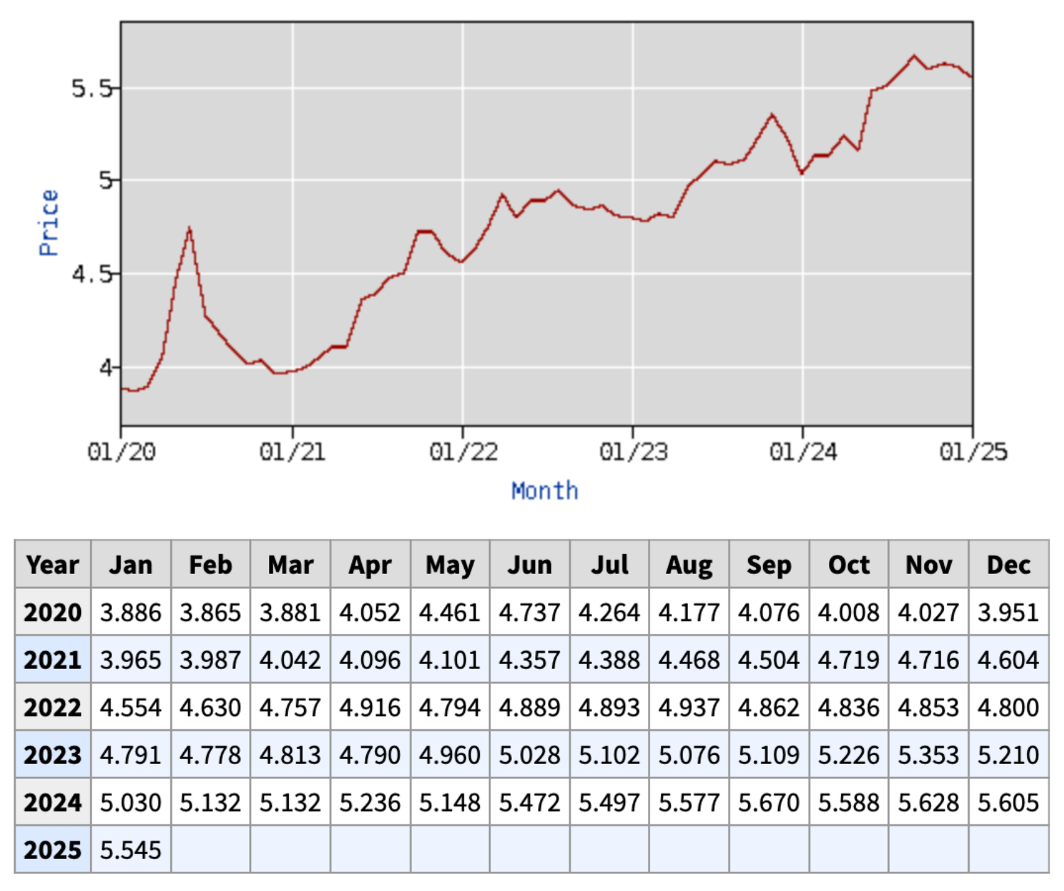 food-prices-climate-change-inflation-eggs-beef-coffee-chocolate-6 ...