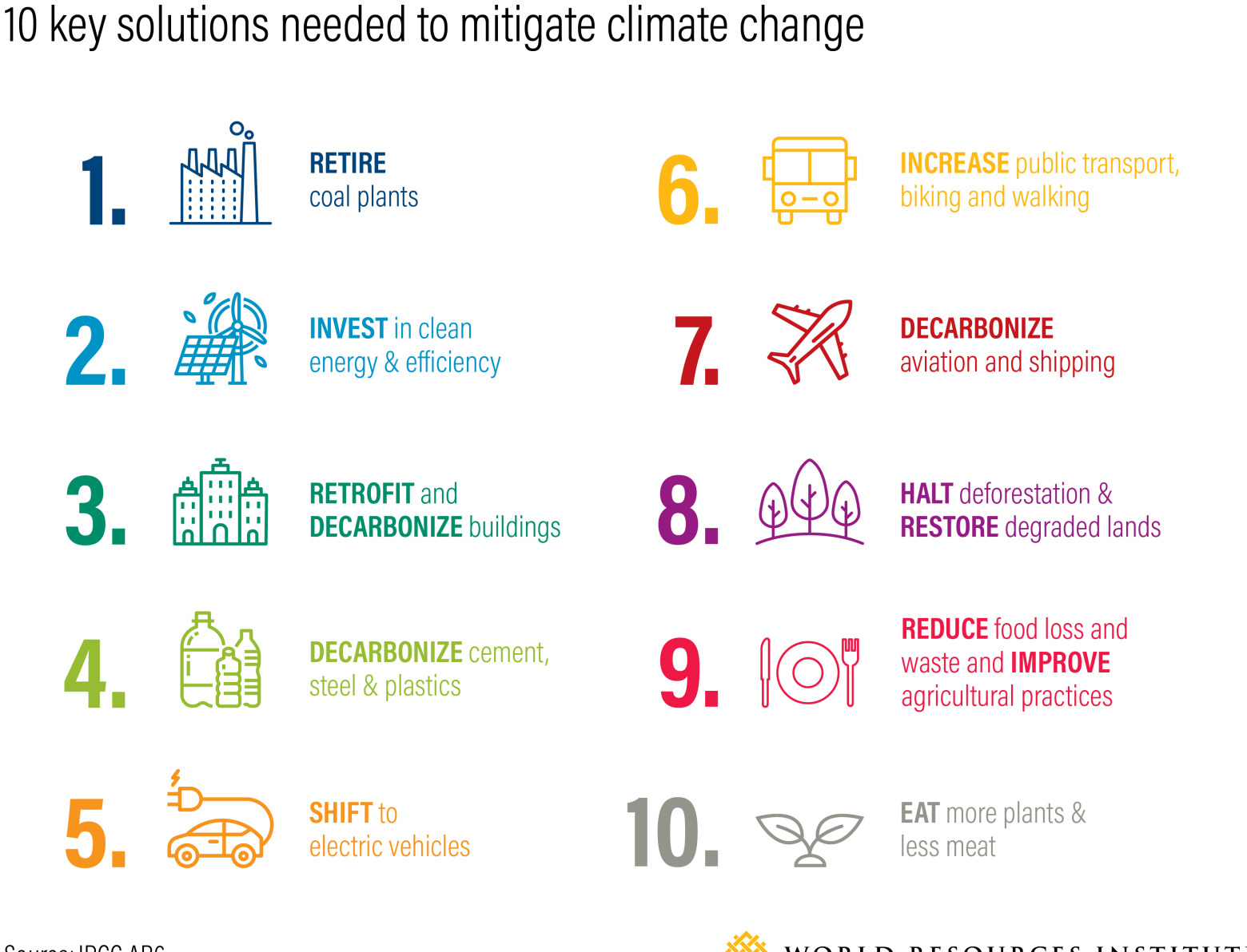 10 Things You Need To Know About The 2023 IPCC Climate Report