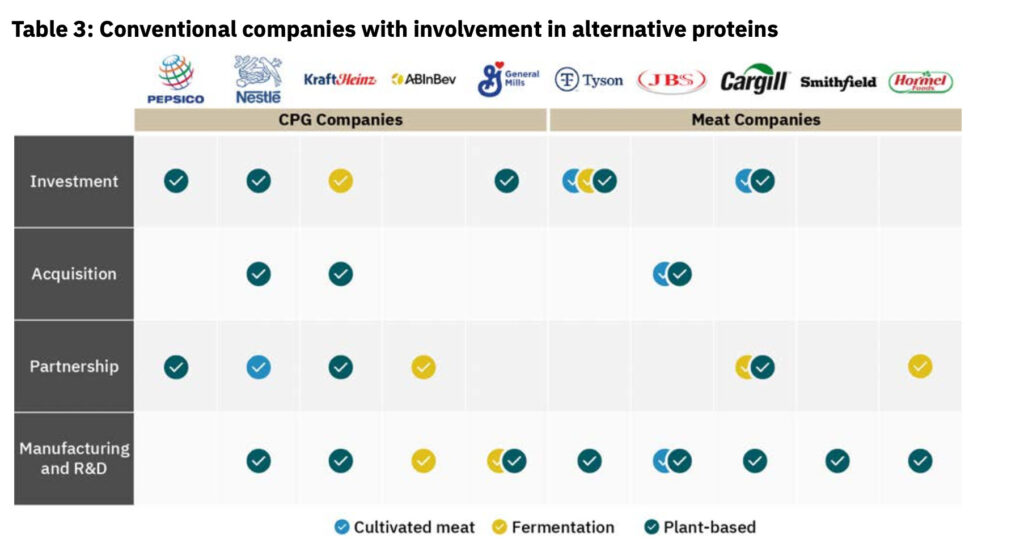 Leading meat producers are betting on cultivated meat.