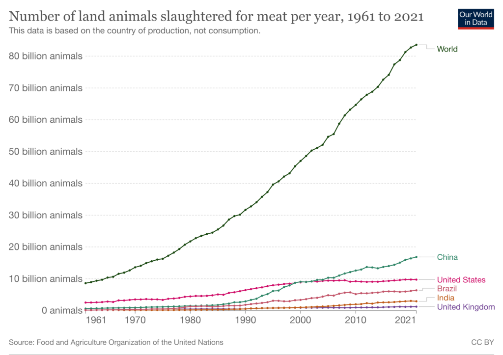 animal agriculture climate change