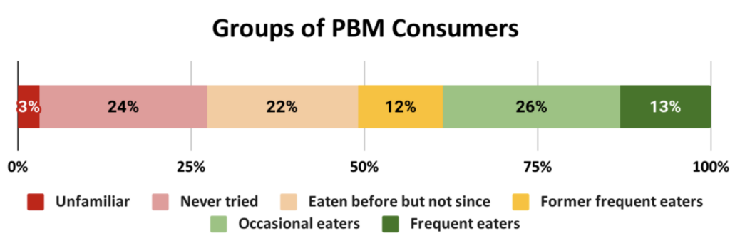 consumer perception of plant-based meat