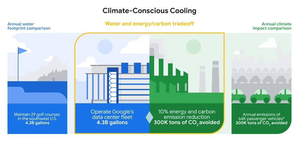 google climate change