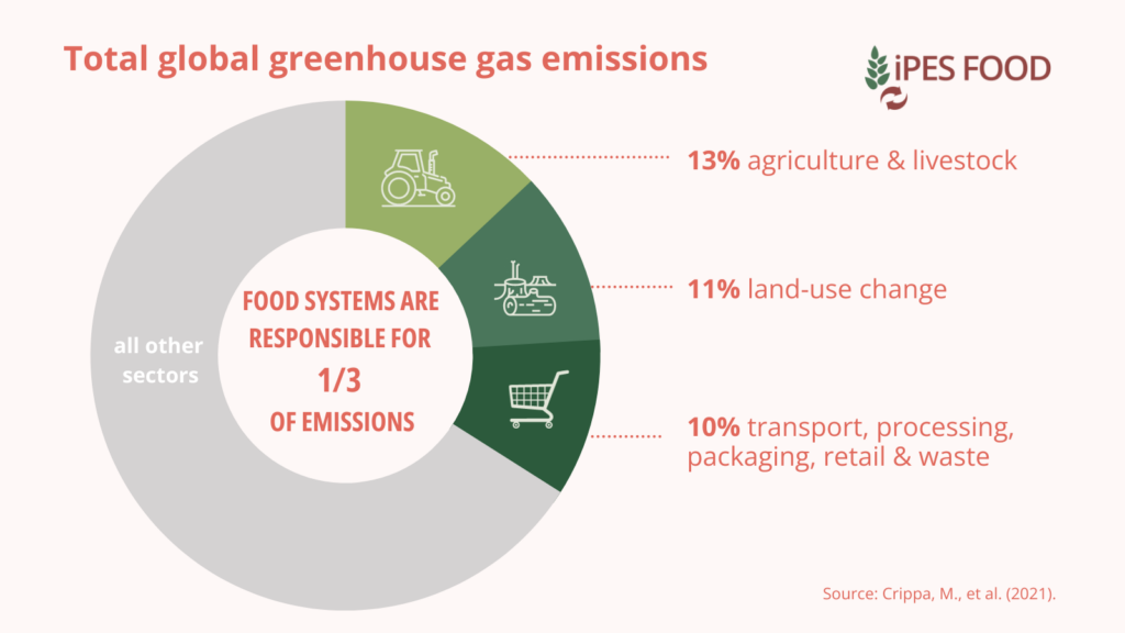 food emissions