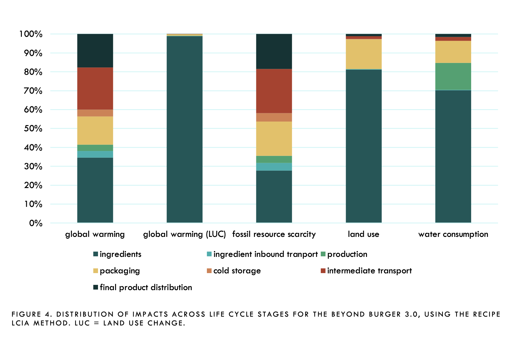 beyondmeatlcaburgervsbeefenvironmentalimpact2 Green Queen