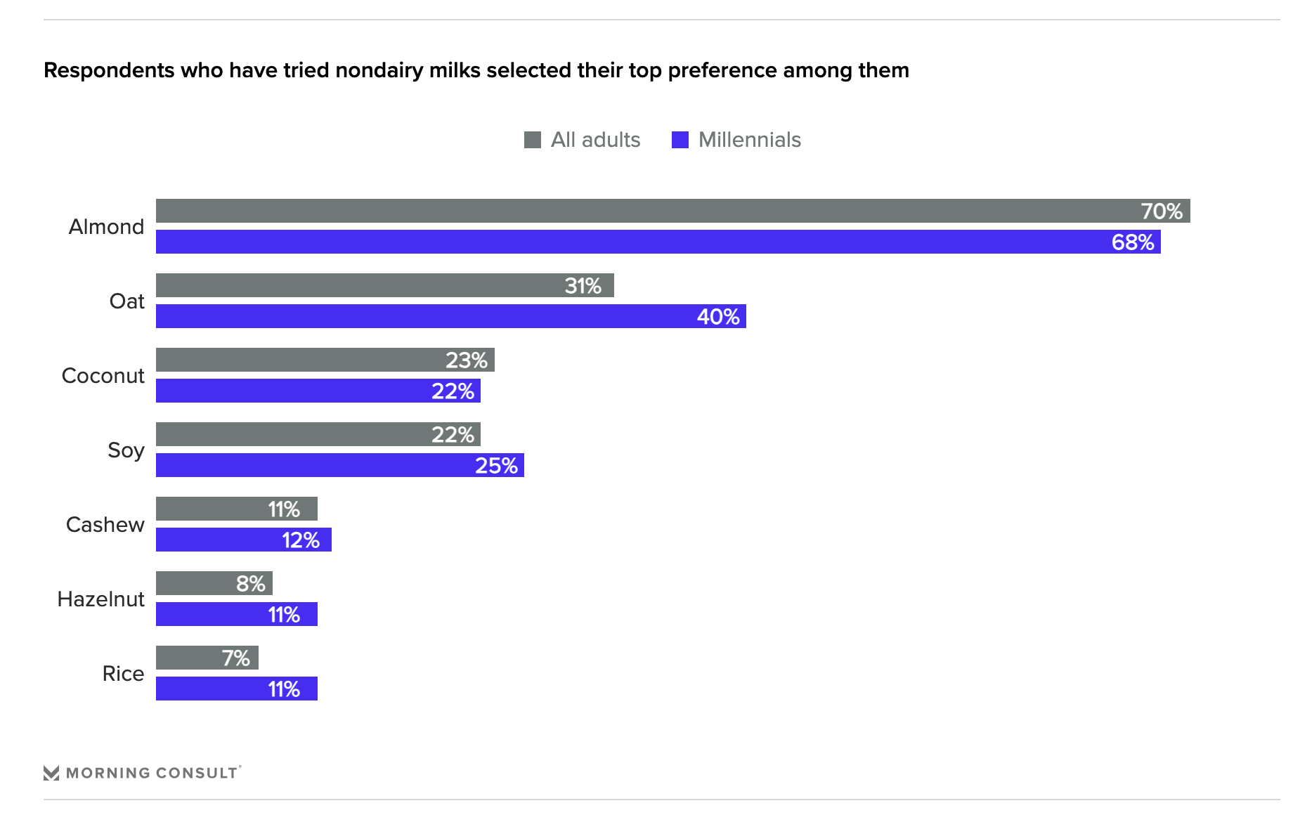 dunkincoconutmilkusnondairysales6 Green Queen