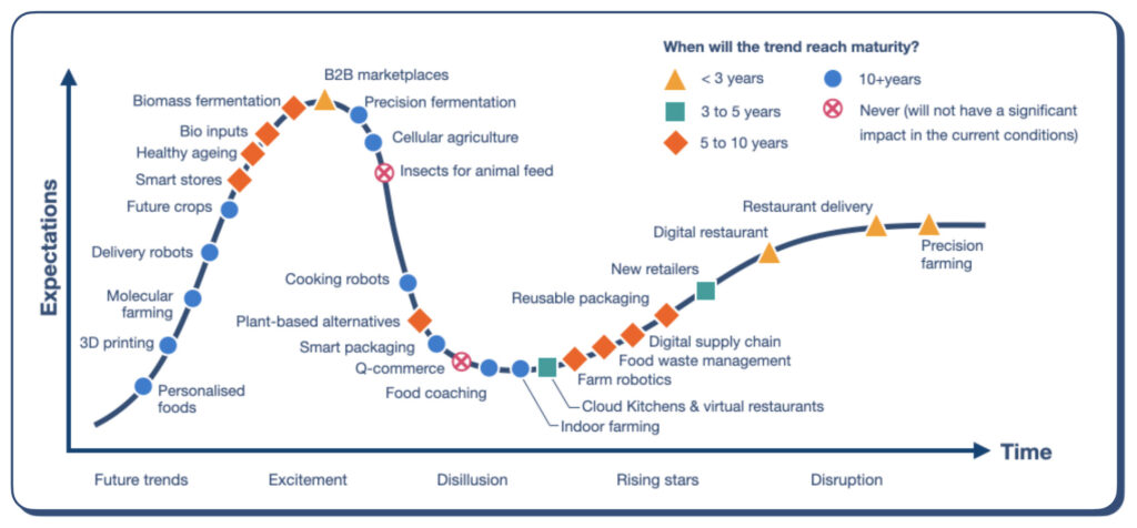 food trends 2024