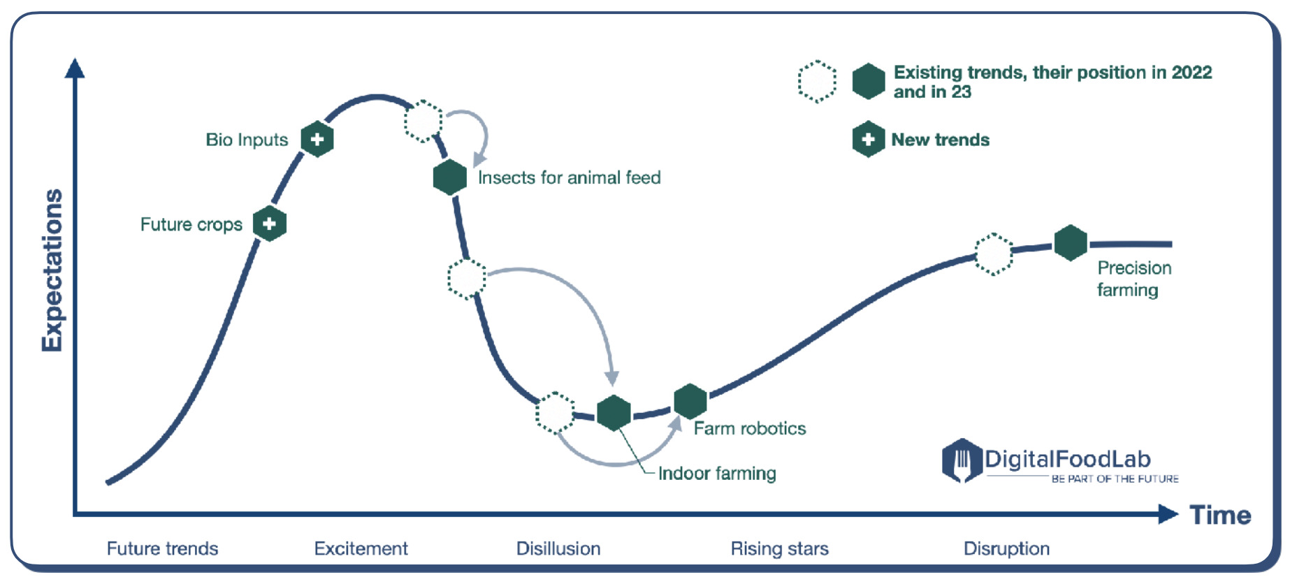 foodtechtrends2024digitalfoodlab3 Green Queen