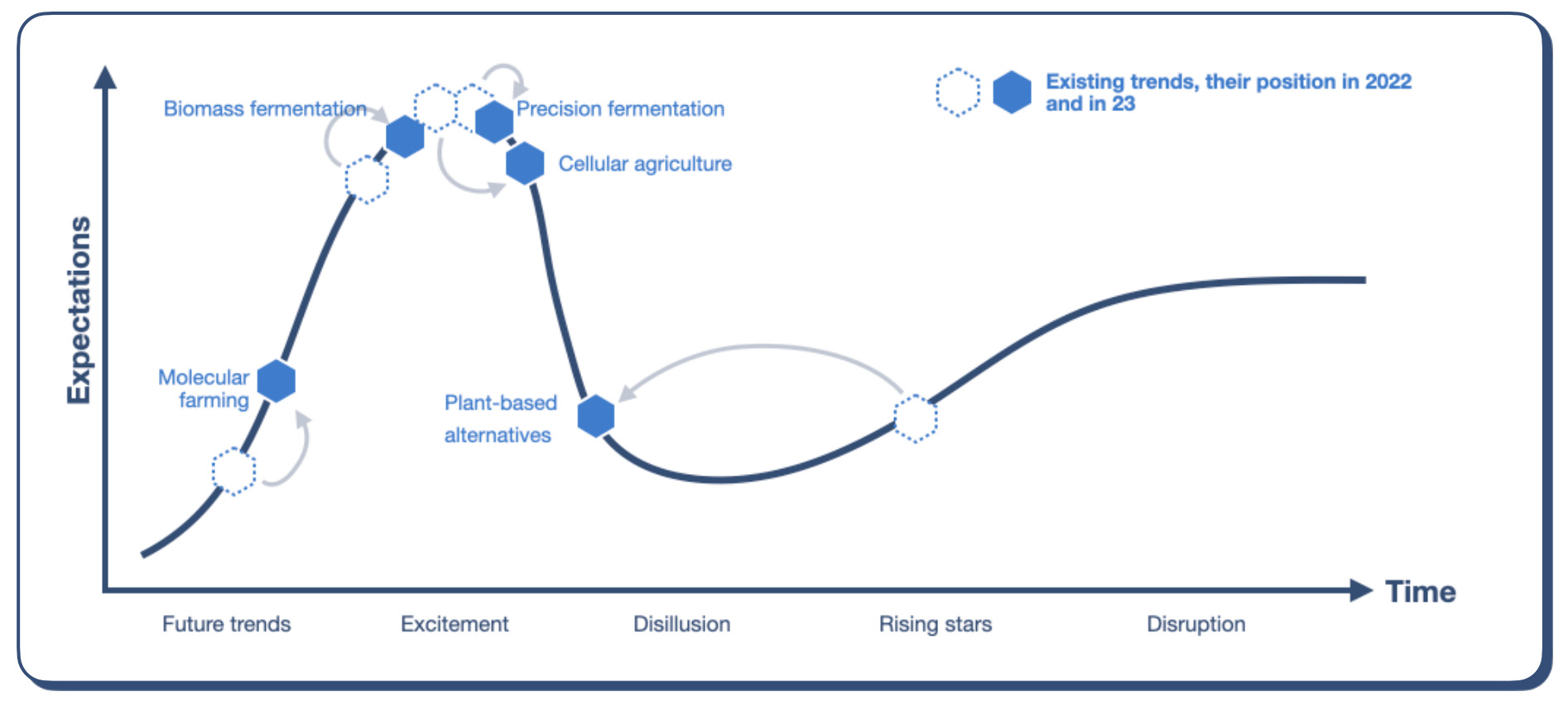 foodtechtrends2024digitalfoodlab4 Green Queen