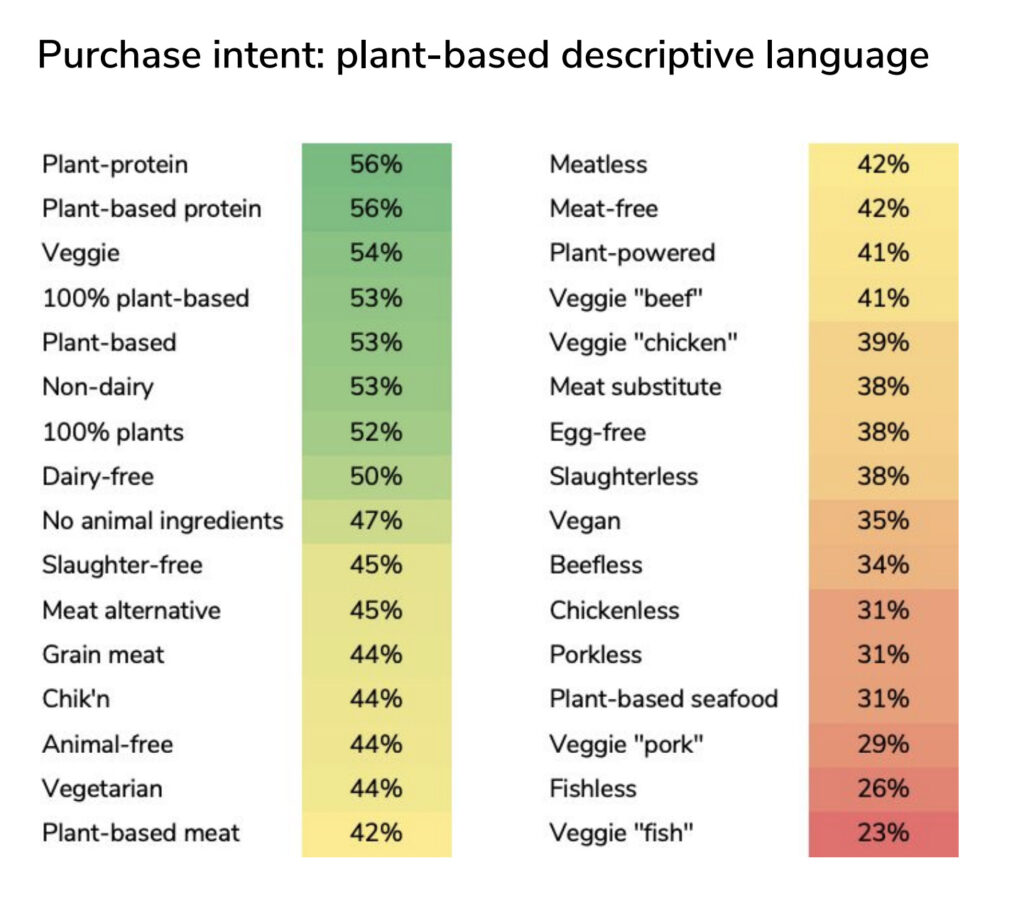 vegan labeling survey