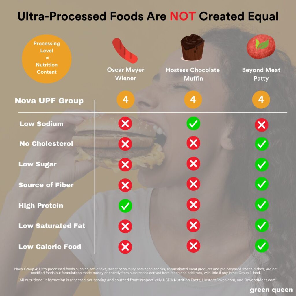 Ultra Processed Foods & PlantBased Meats Complete FAQ Guide