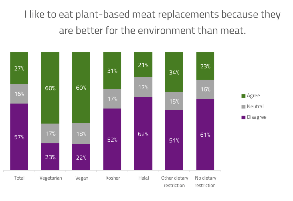 plant based meat climate change
