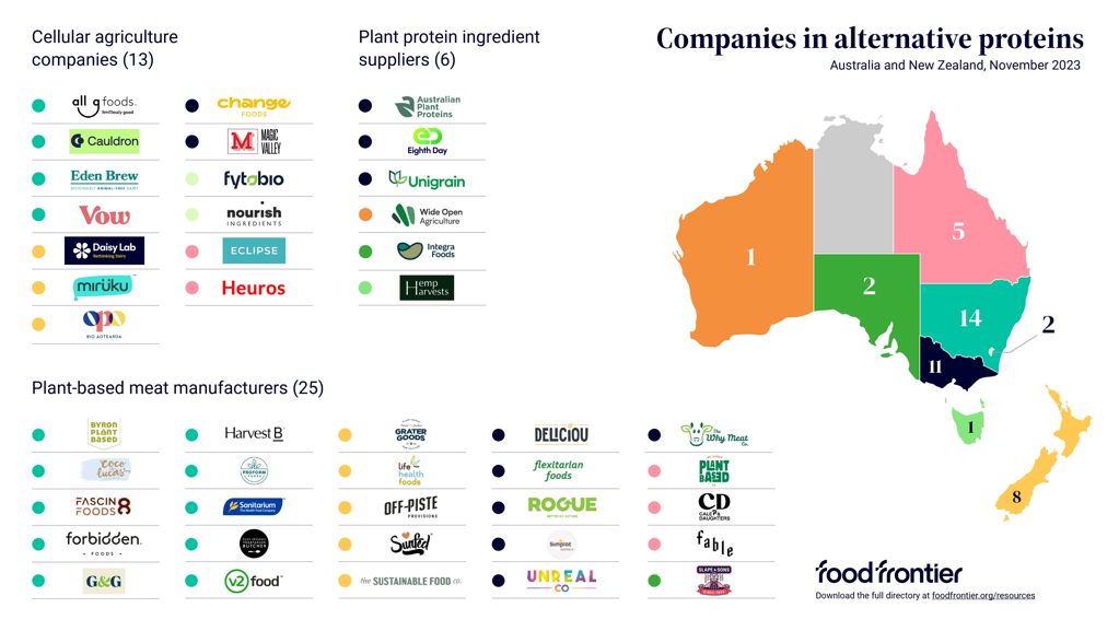 australia plant based meat market