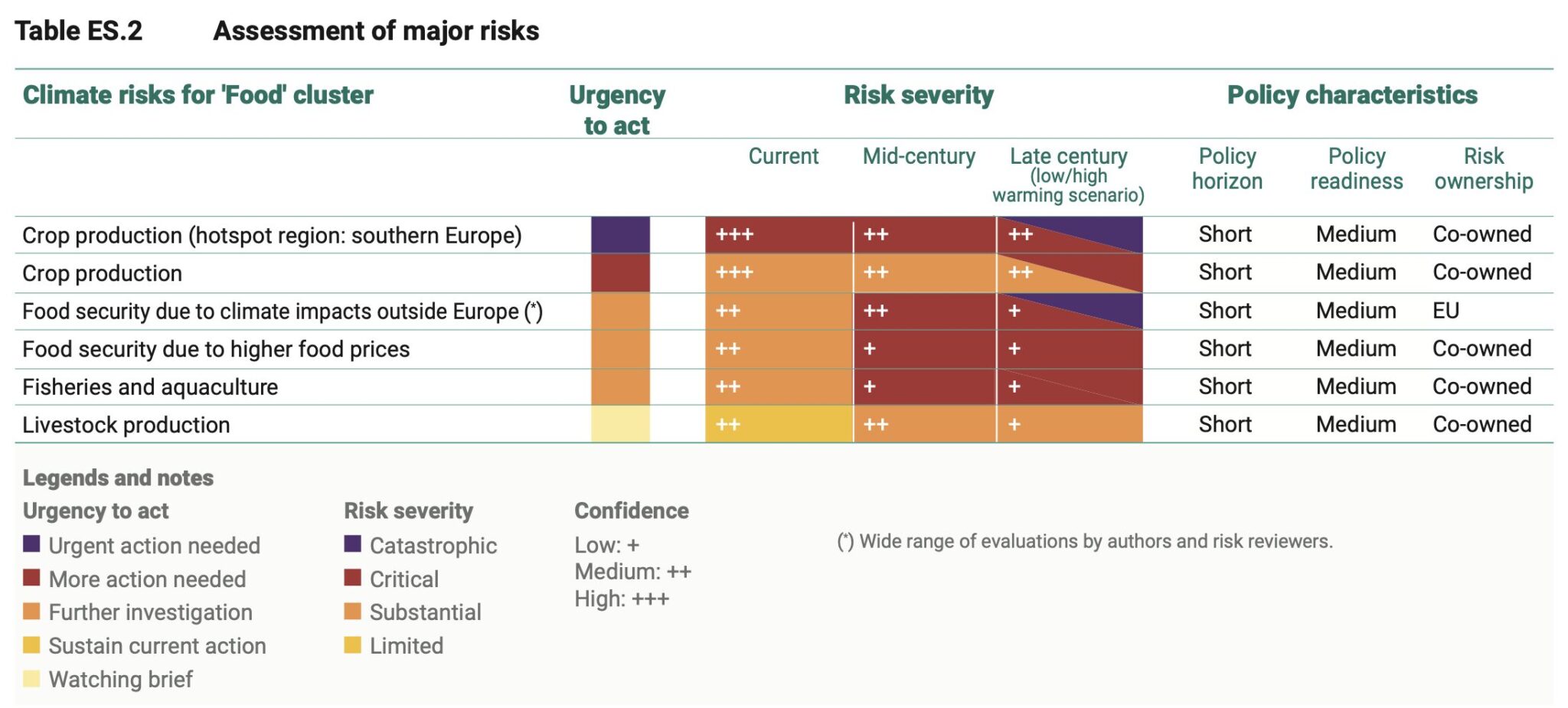 The EU Climate Risk Report Lacks Livestock Farming Focus