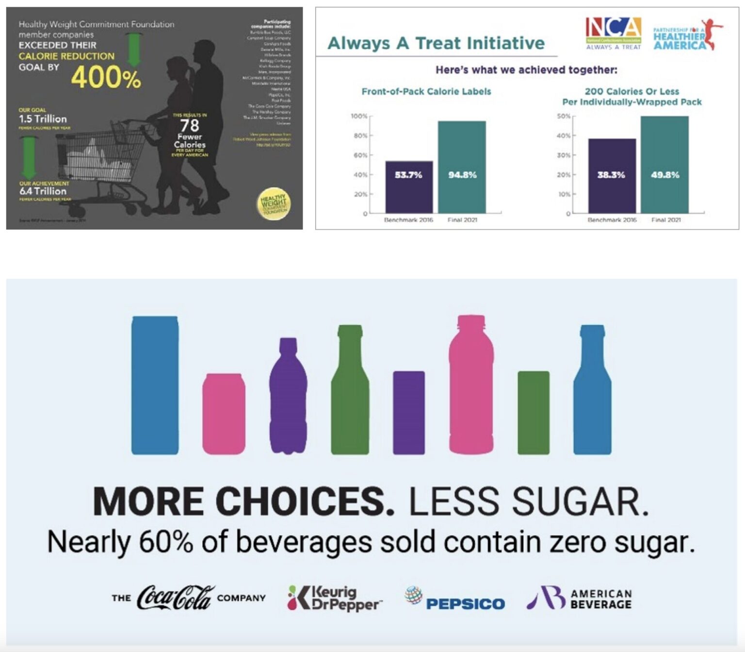 Want to Cut Food Waste & Obesity? It's All About Portion Control