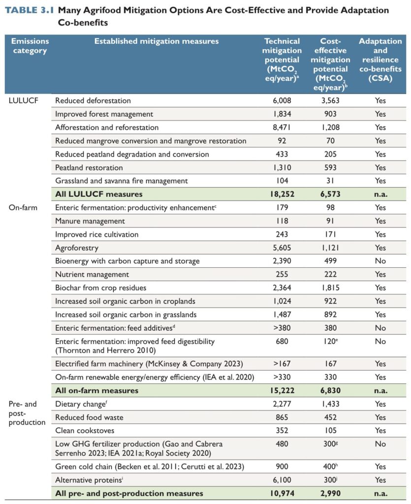 world bank plant based