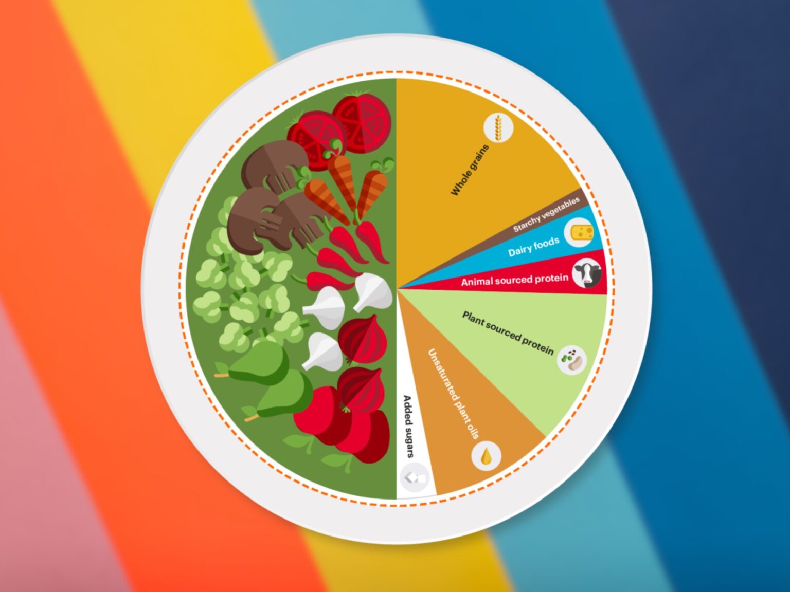 Planetary Health Diet Lowers Risk of Death by 30%: Harvard Study