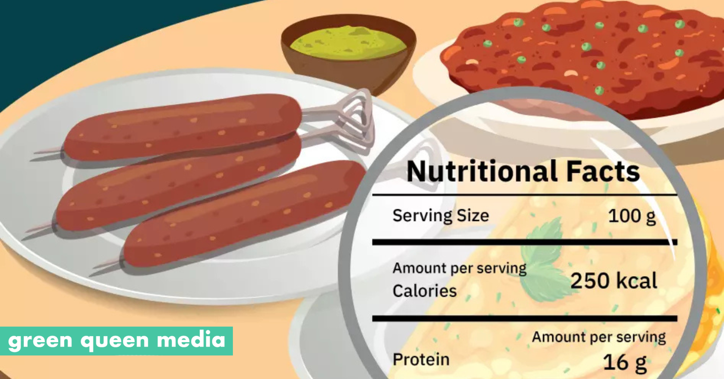 In India, Vegan Meat Has Same Protein Content & Much Less Fat