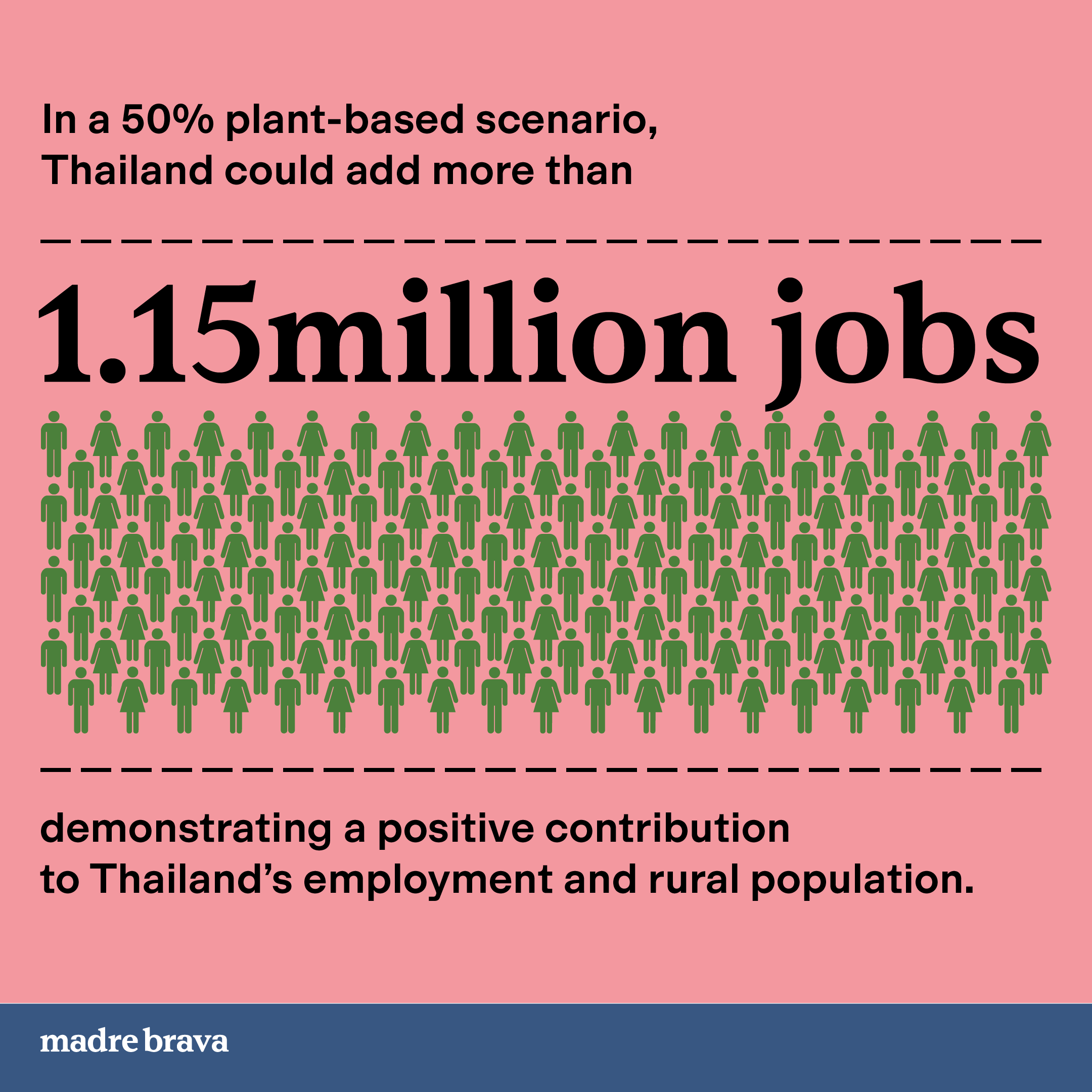 thailandmeatconsumptionplantbasedalternativeproteinjobs3