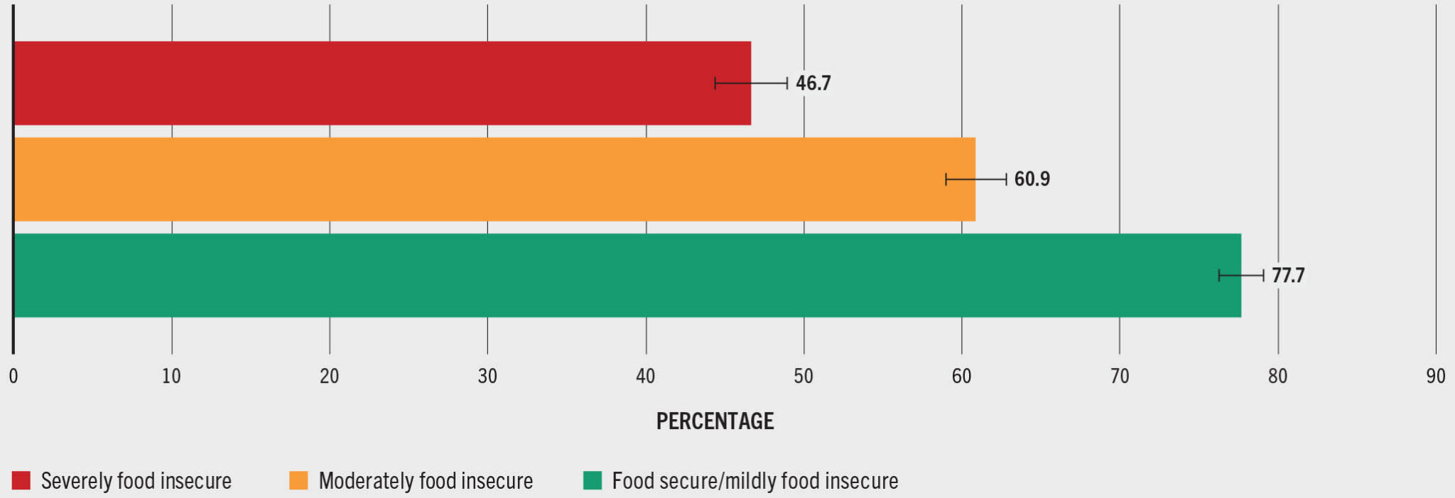 Minimum Dietary Diversity: UN's New Tool to Fight Zero Hunger SDG
