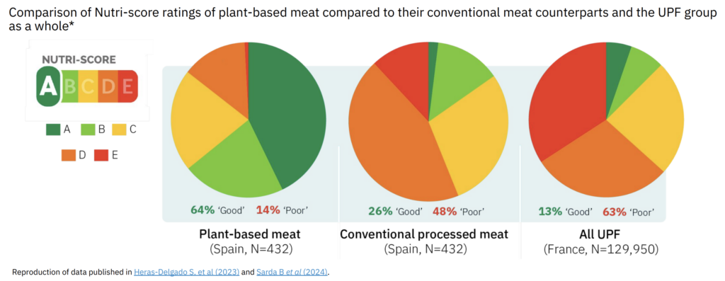 plant based meat healthy