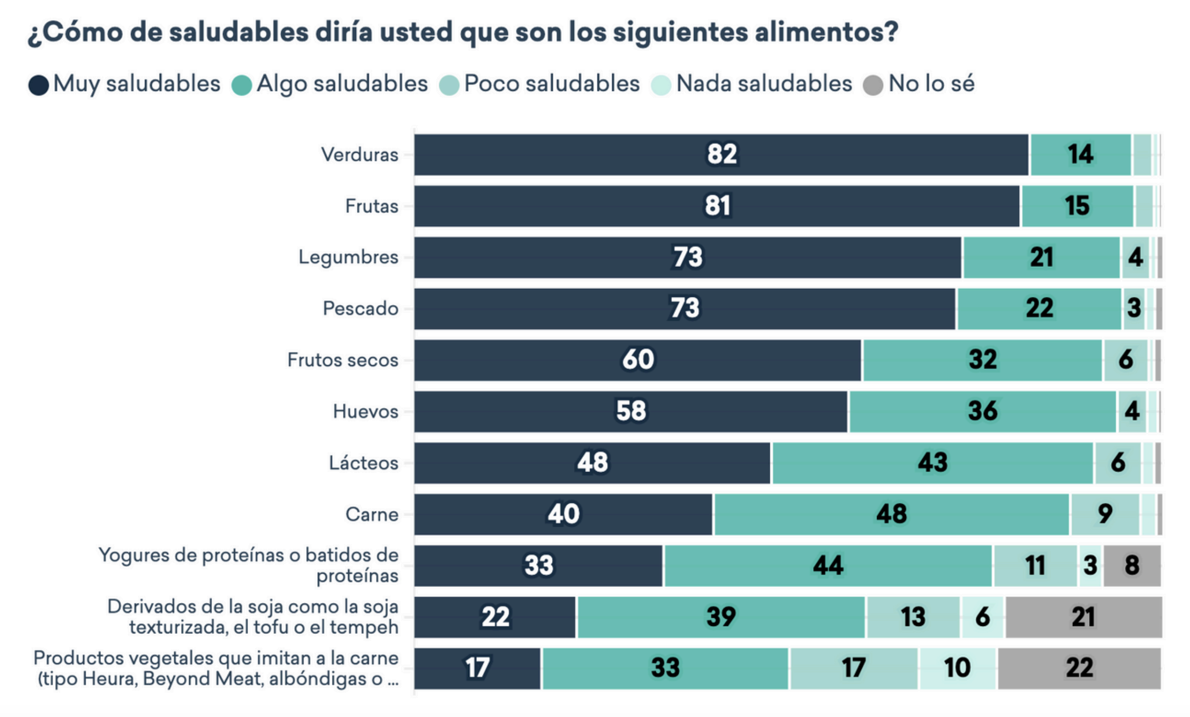 spain vegan survey