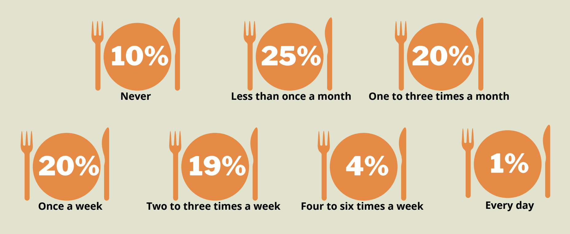 Two-Thirds of Brits Are Open to Eating Less Meat, But Misconceptions Linger
