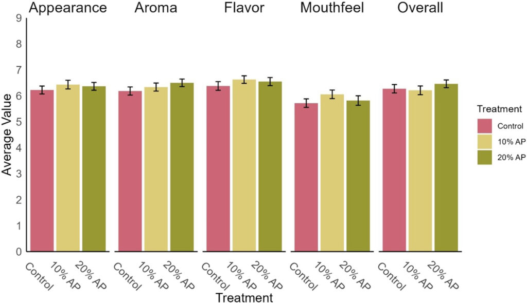 food waste protein