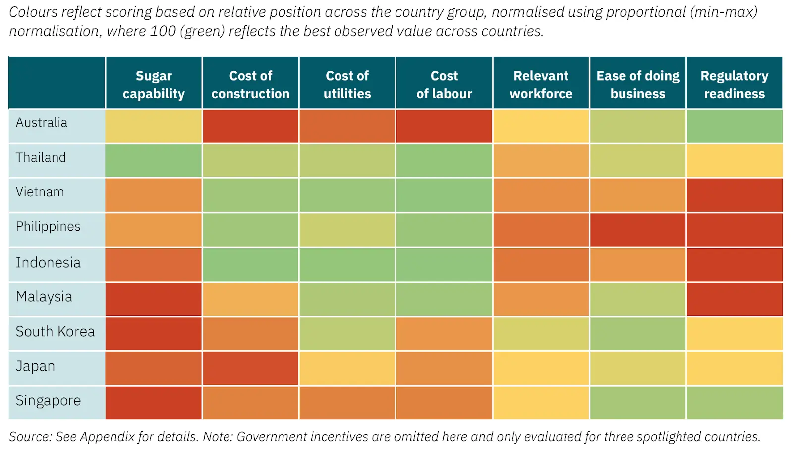 sản xuất lên men Australia