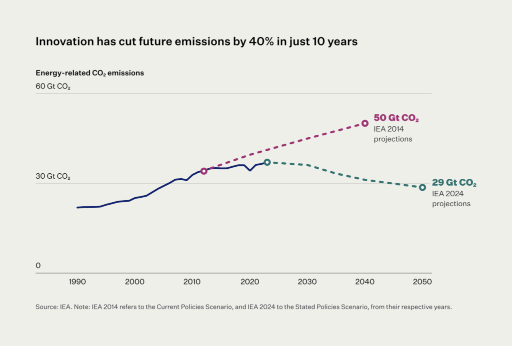 bill gates climate change memo