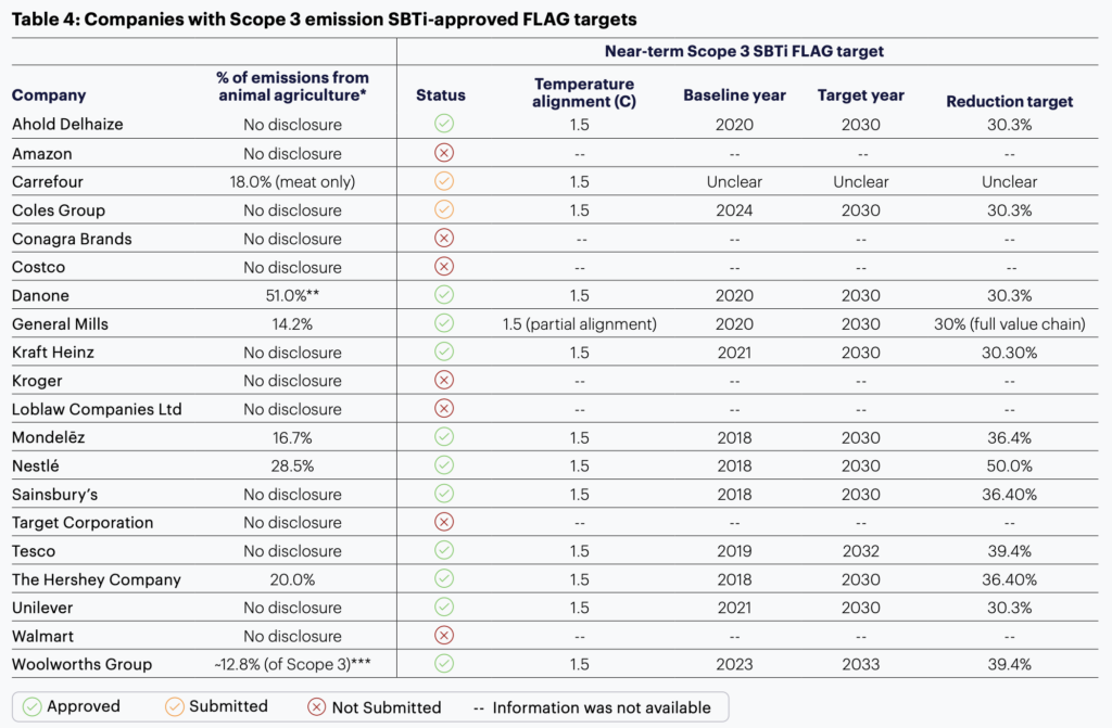 fairr sustainable proteins