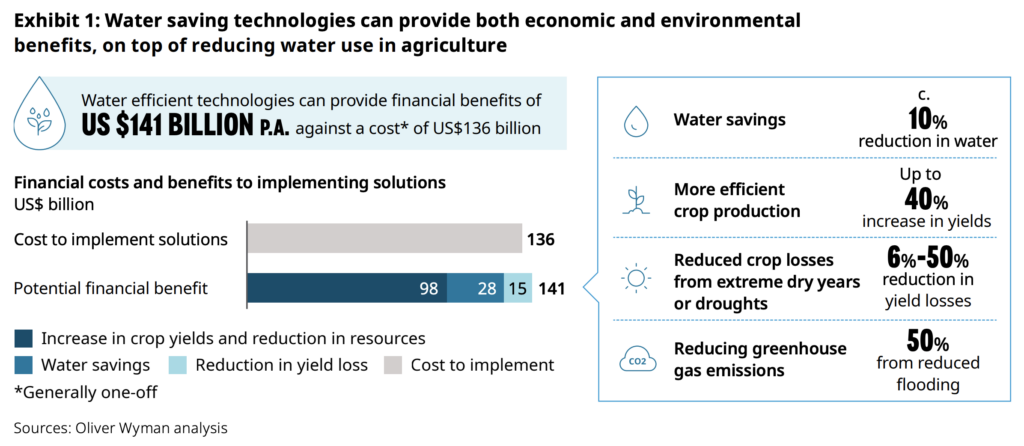 asia food challenge report
