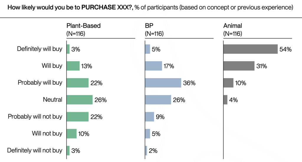 balanced proteins singapore
