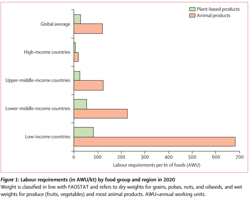 climate change labour productivity
