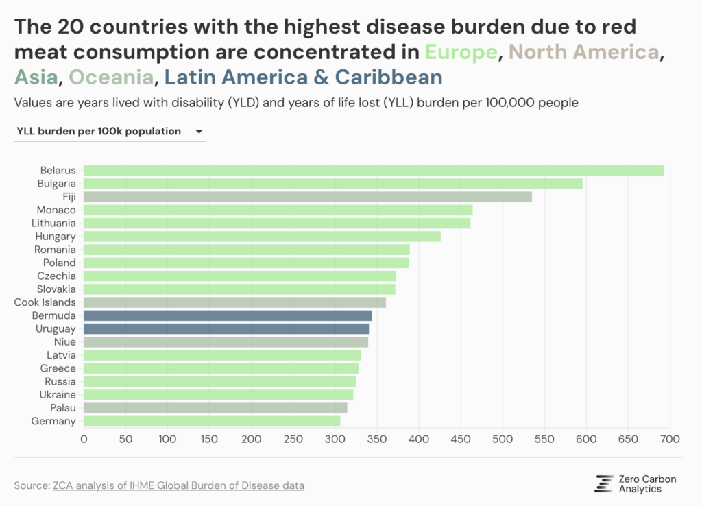 red meat health risks