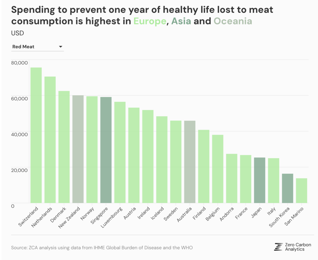 meat health risks
