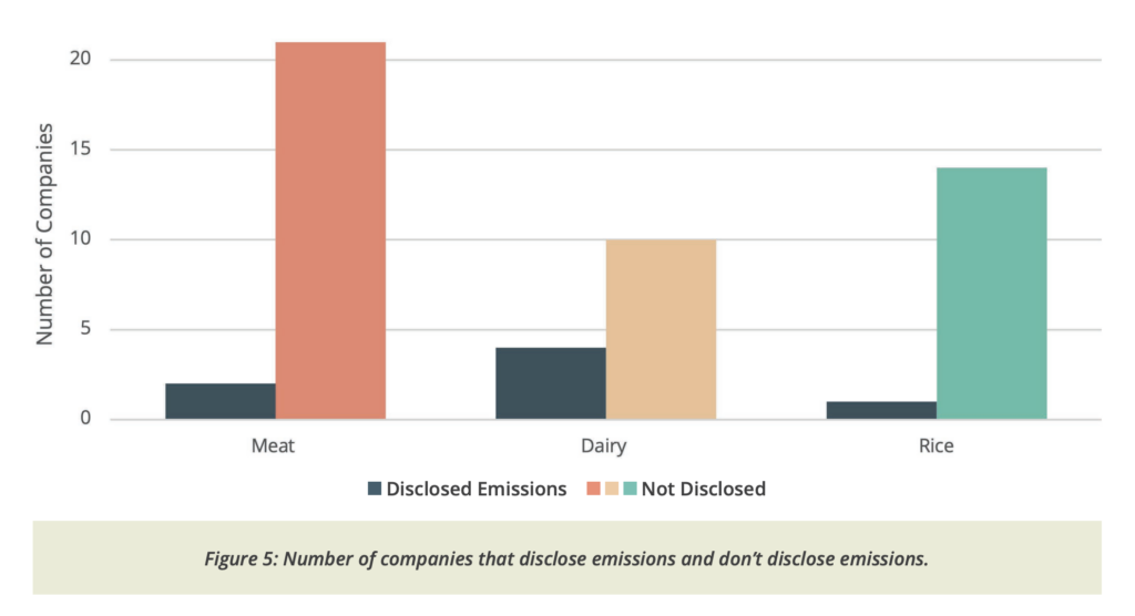 meat methane emissions