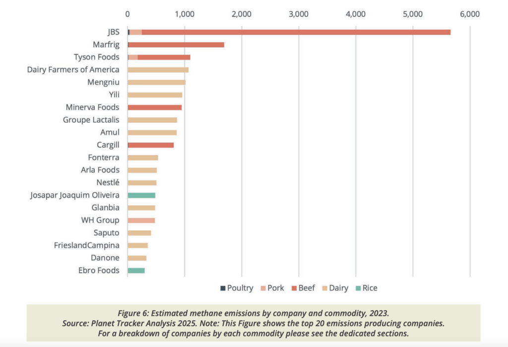 dairy methane emissions