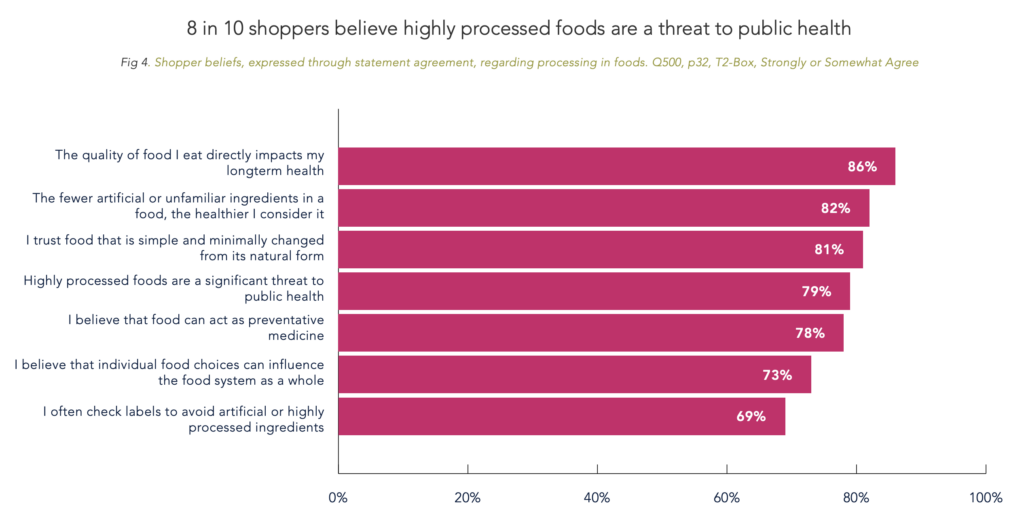 non ultra processed foods