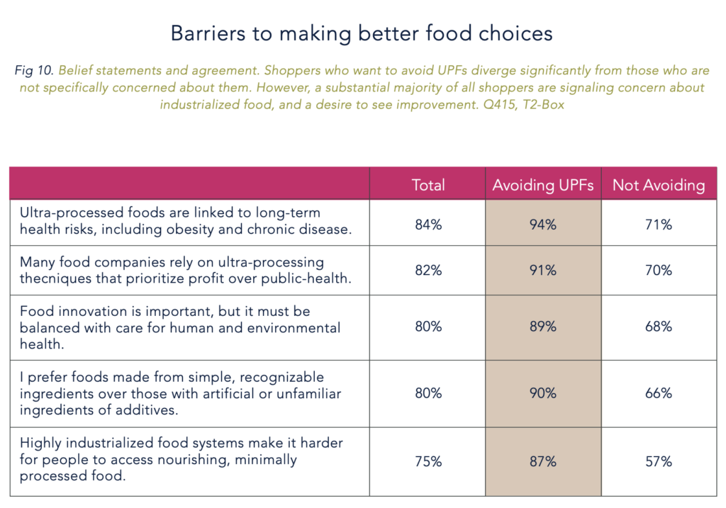 ultra processed foods definition