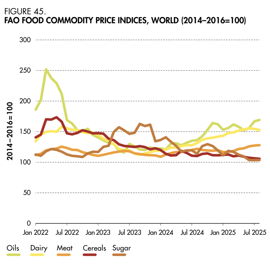 fao food price index