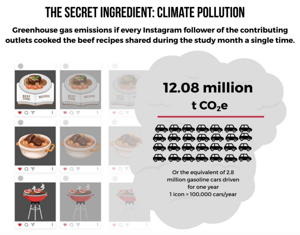 beef climate change