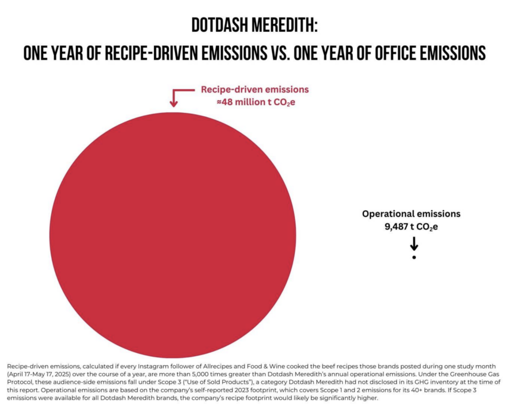 sustainable recipe websites