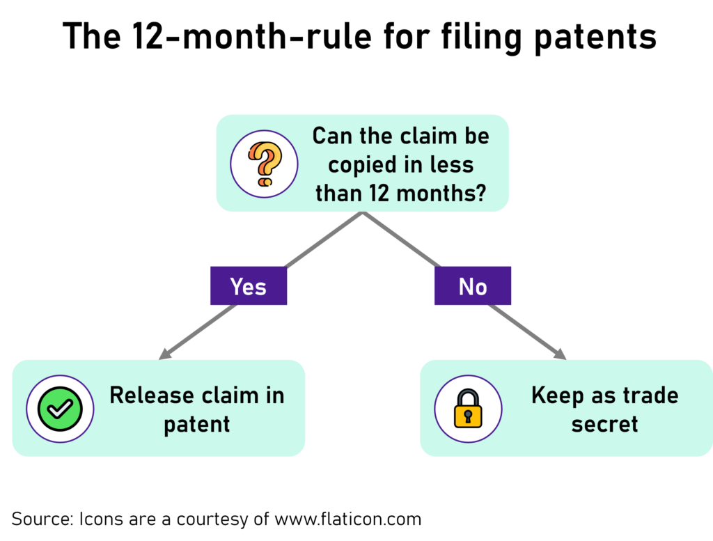 alternative protein technology moat