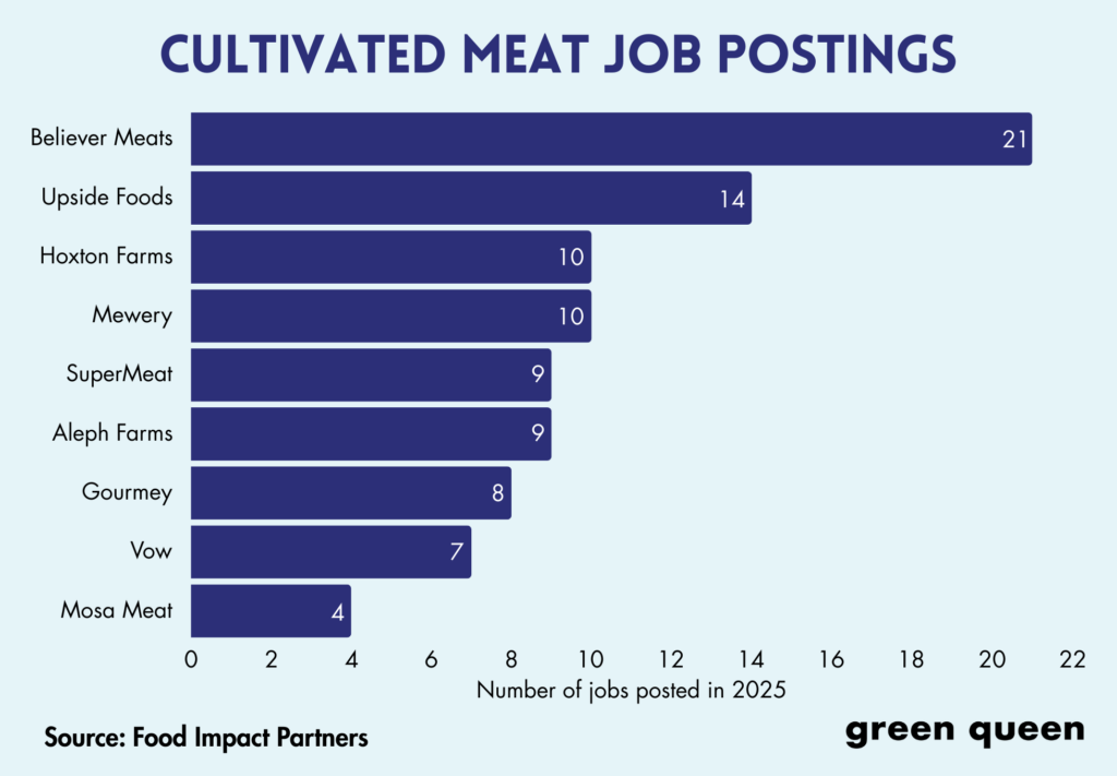 alternative protein jobs