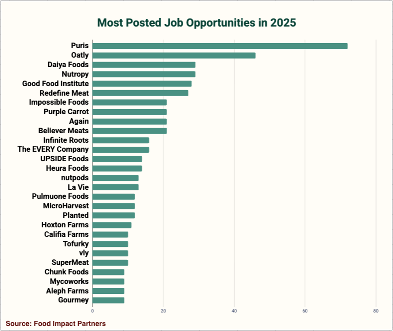 alternative protein careers