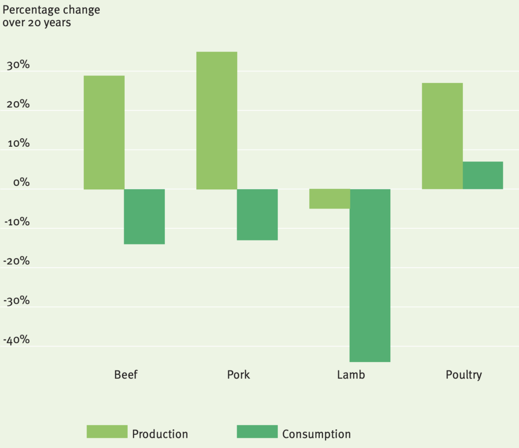 livestock profitability