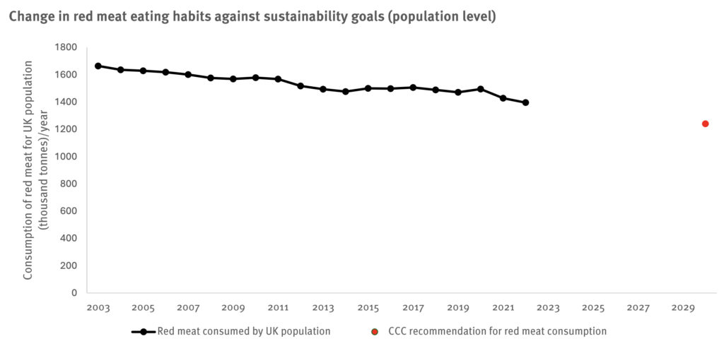 is livestock farming profitable