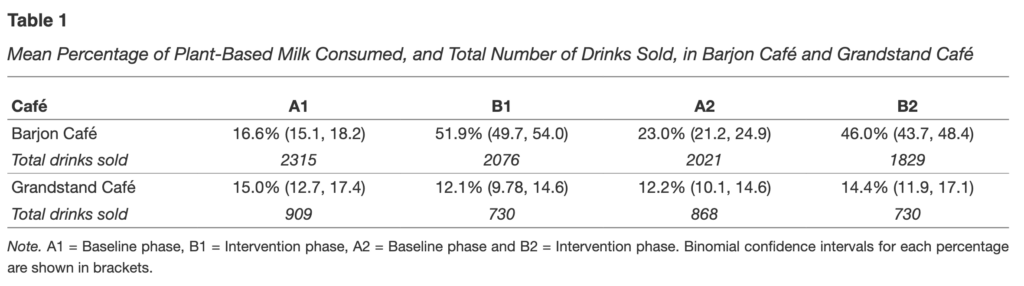 plant based by default