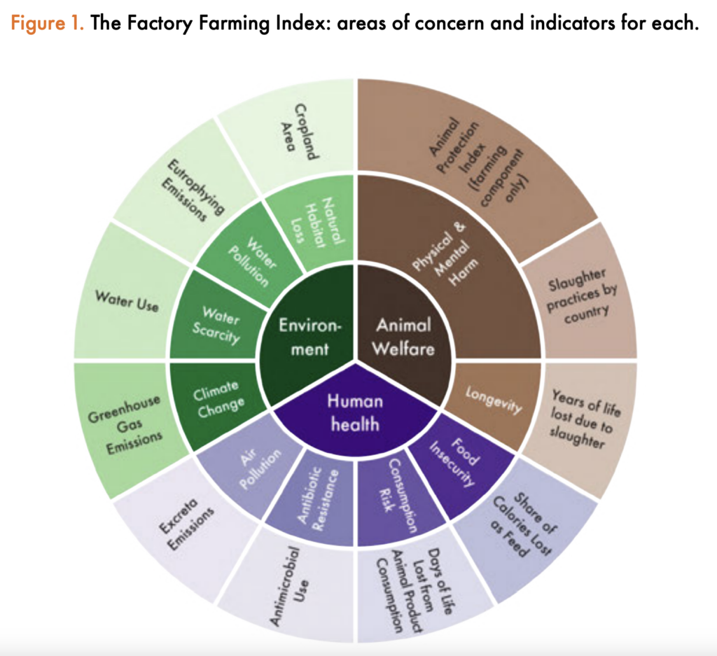 thống kê nông nghiệp nhà máy