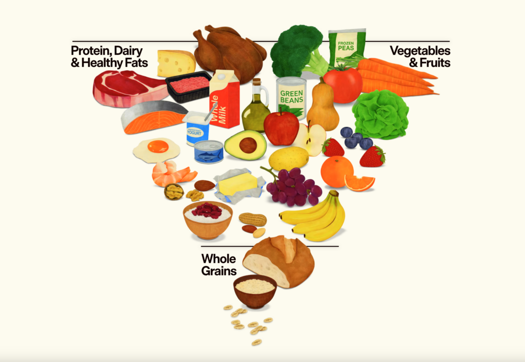 kim tự tháp thực phẩm của chúng tôi